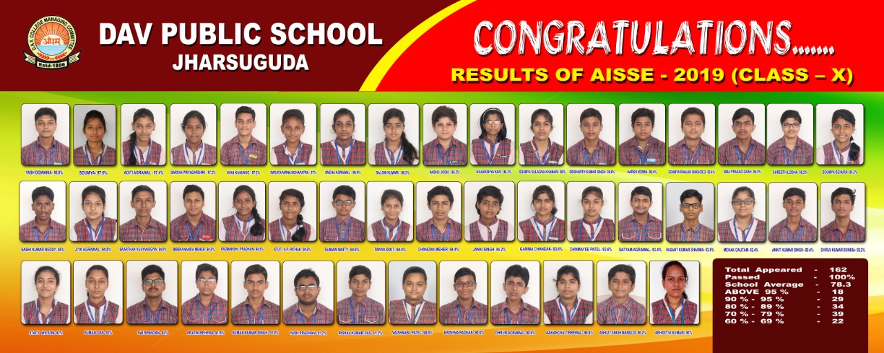 Dav holiday homework 2020-21 image